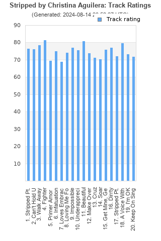 Track ratings