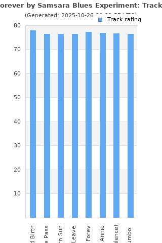 Track ratings