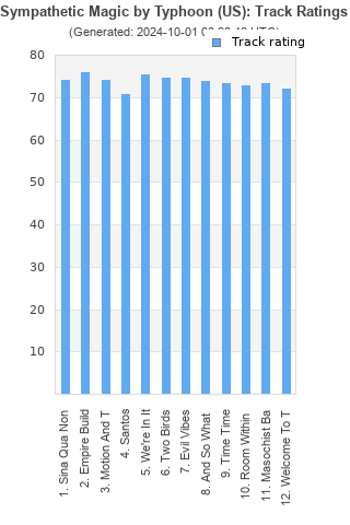 Track ratings