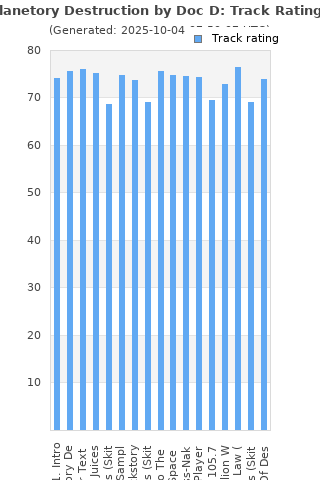 Track ratings