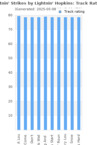 Track ratings