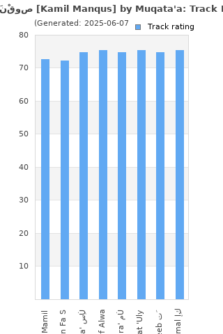 Track ratings