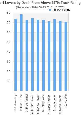 Track ratings