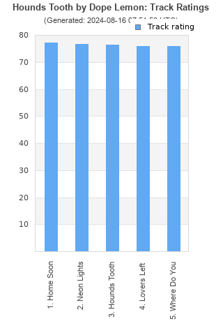 Track ratings