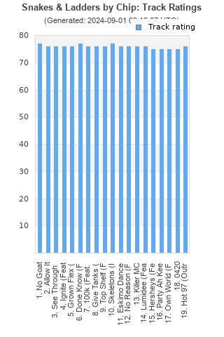 Track ratings