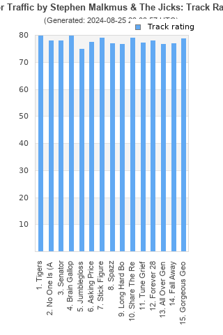 Track ratings