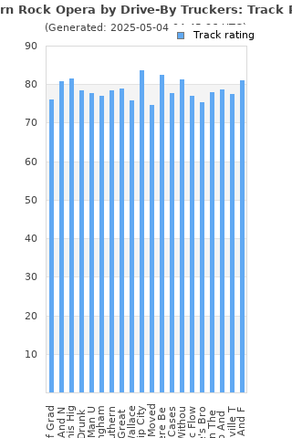 Track ratings