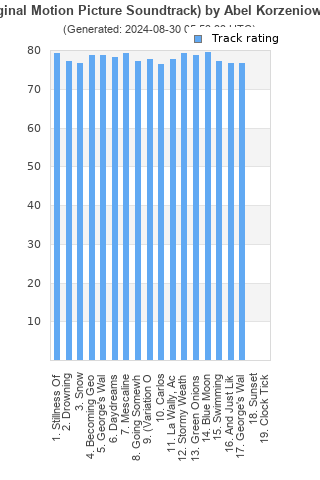 Track ratings