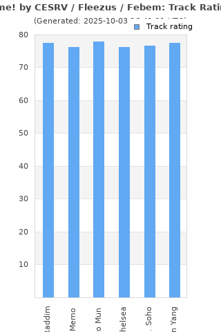 Track ratings