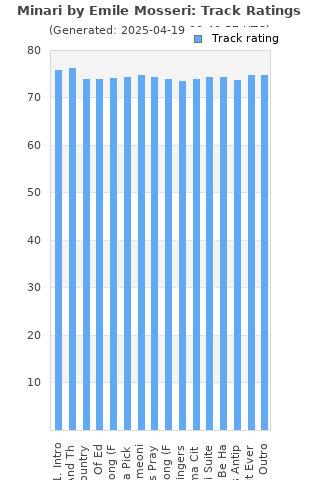 Track ratings