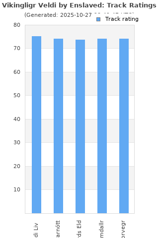 Track ratings
