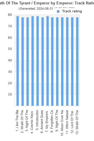 Track ratings