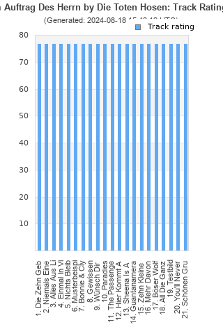 Track ratings