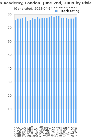 Track ratings