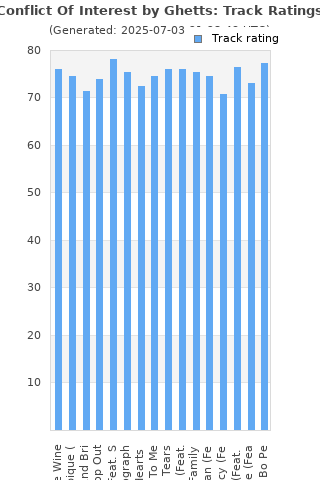 Track ratings