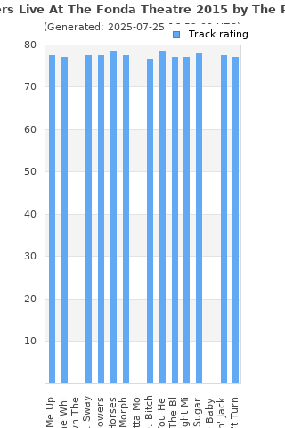 Track ratings