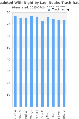 Track ratings