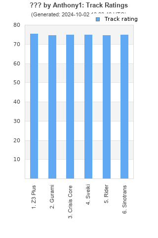 Track ratings