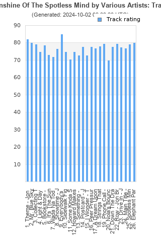 Track ratings