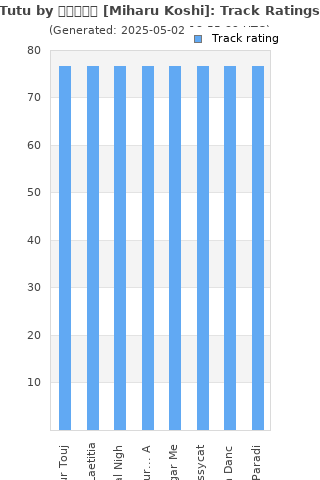 Track ratings