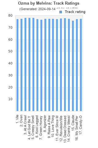 Track ratings