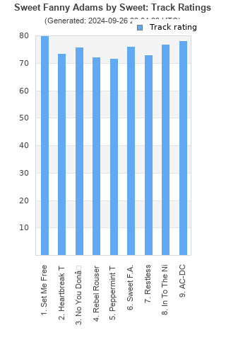 Track ratings