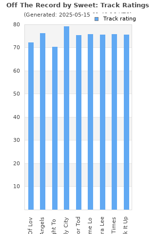 Track ratings