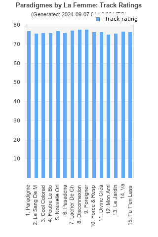 Track ratings