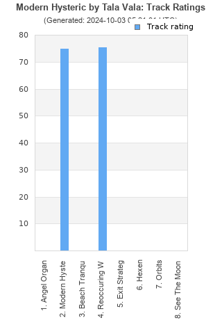 Track ratings