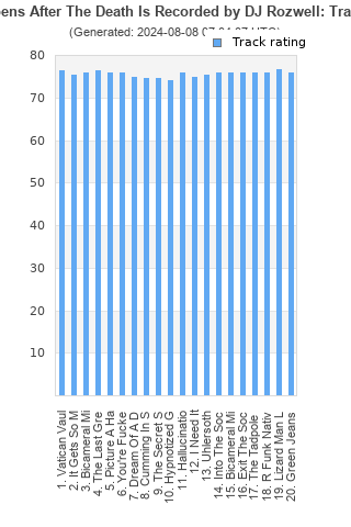 Track ratings