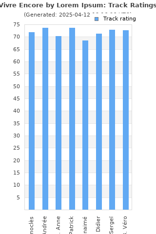Track ratings