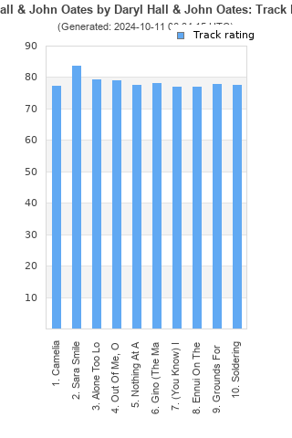 Track ratings