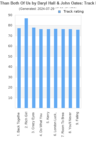 Track ratings