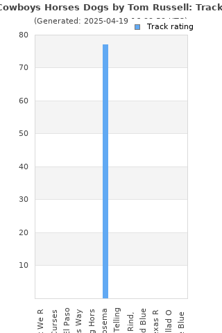 Track ratings