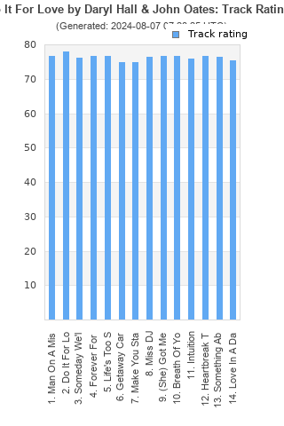 Track ratings