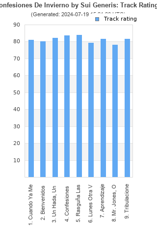 Track ratings