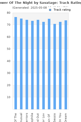 Track ratings