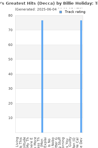Track ratings