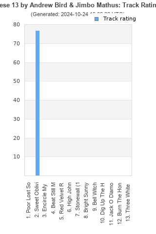 Track ratings