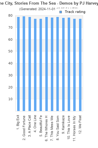 Track ratings