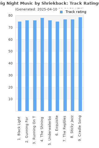 Track ratings