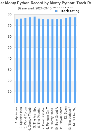 Track ratings