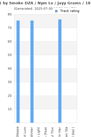 Track ratings