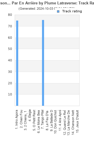 Track ratings