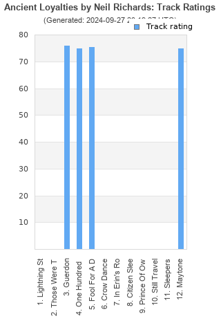 Track ratings