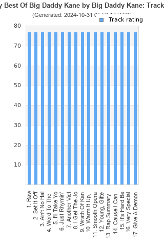 Track ratings