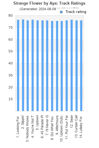 Track ratings