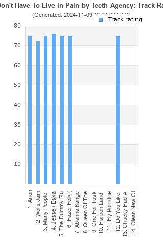 Track ratings