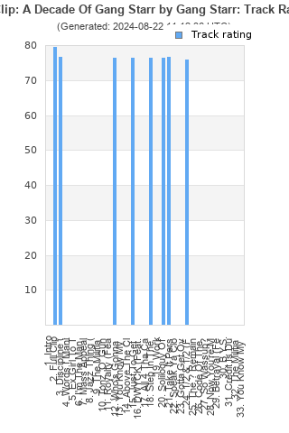 Track ratings