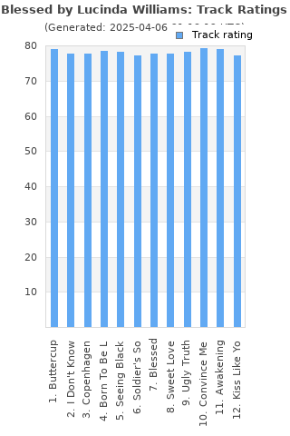 Track ratings